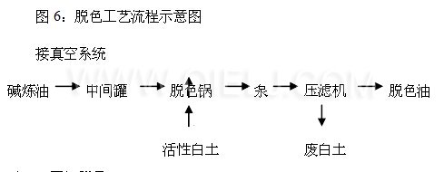 牡丹籽油設(shè)備 牡丹籽油榨油精煉生產(chǎn)線(圖10) 牡丹籽油設(shè)備 牡丹籽油榨油精煉生產(chǎn)線(圖10)
