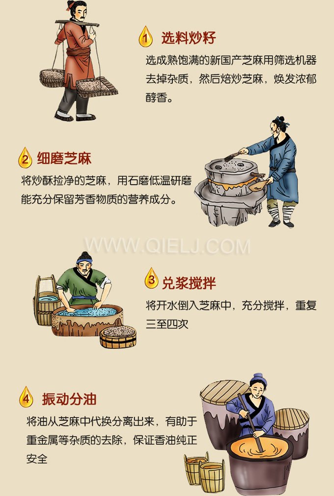 芝麻油壓榨處理設(shè)備，企鵝牌液壓榨油機勇于創(chuàng)新生產(chǎn)效率高(圖2)